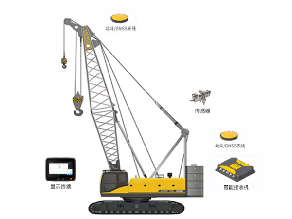 強夯智能引導系統(tǒng)